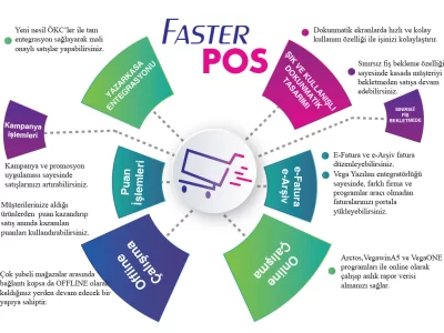FASTERPOS - HIZLI SATIŞ OTOMASYONUNUN ÖZELLİKLERİ